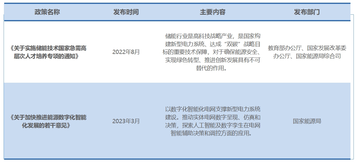 行业政策 行业政策