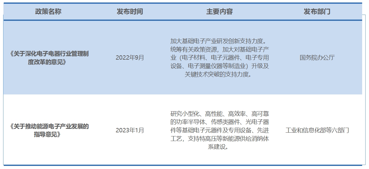 行业政策 行业政策
