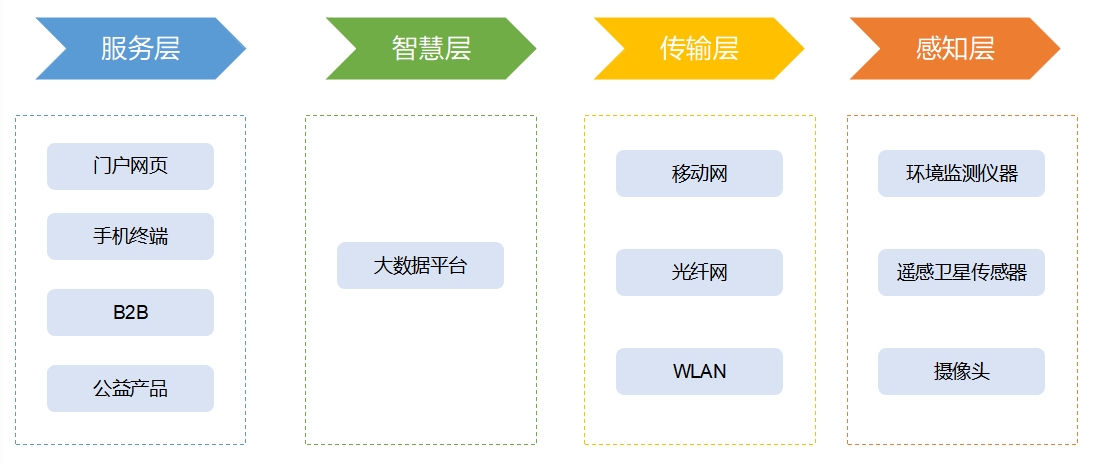 产业链全景 产业链全景