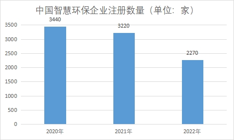 企业注册数量 企业注册数量