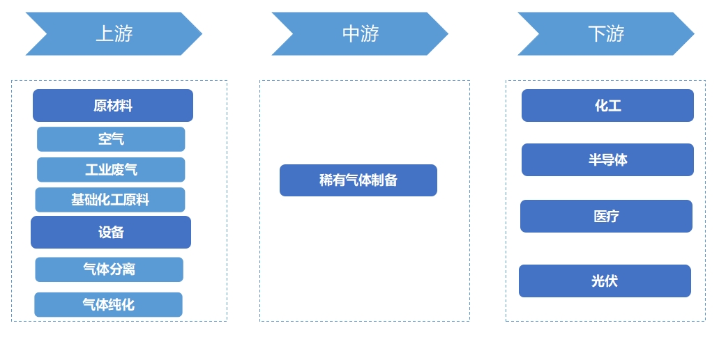 产业链全景 产业链全景