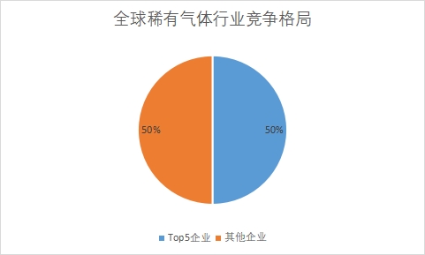 各企业市场份额占比 各企业市场份额占比