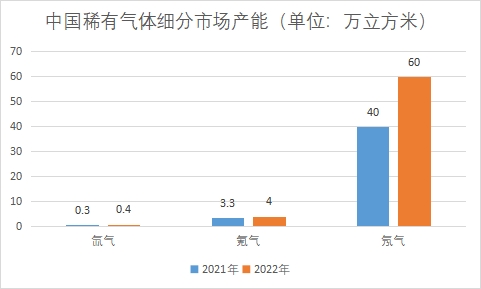 细分市场产能 细分市场产能