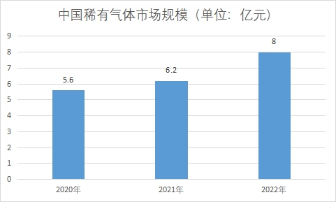 市场规模 市场规模