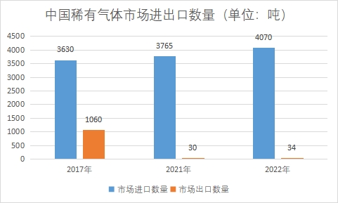市场进出口数量 市场进出口数量