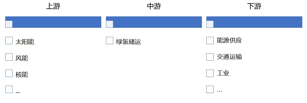 产业链全景 产业链全景