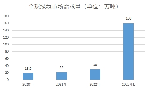 市场需求量 市场需求量