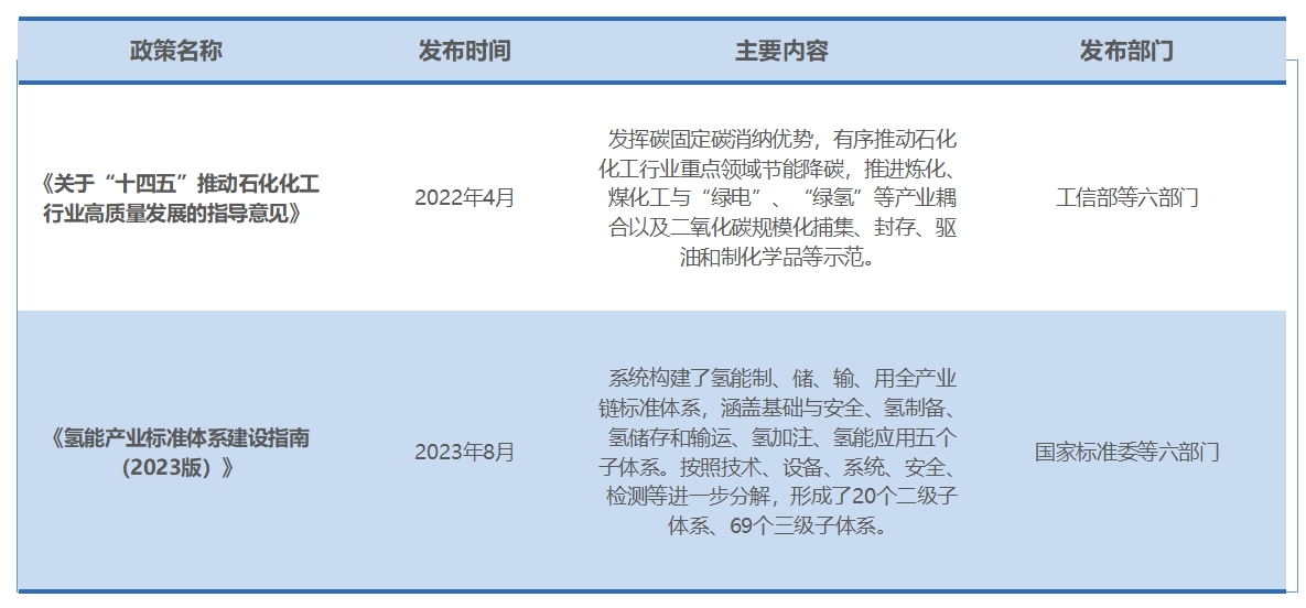 行业政策 行业政策