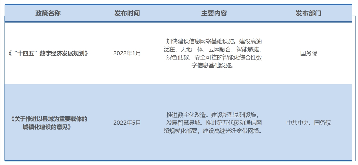行业政策 行业政策
