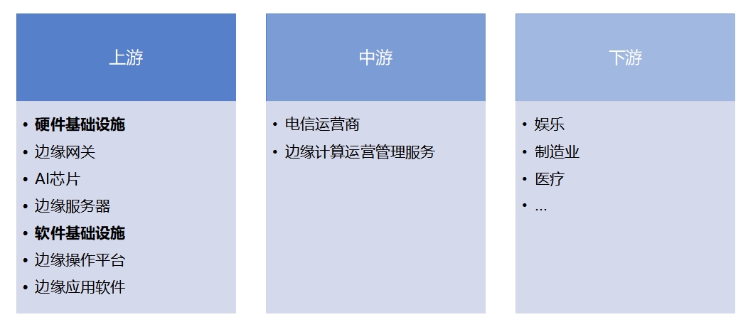 产业链全景 产业链全景