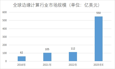 市场规模 市场规模