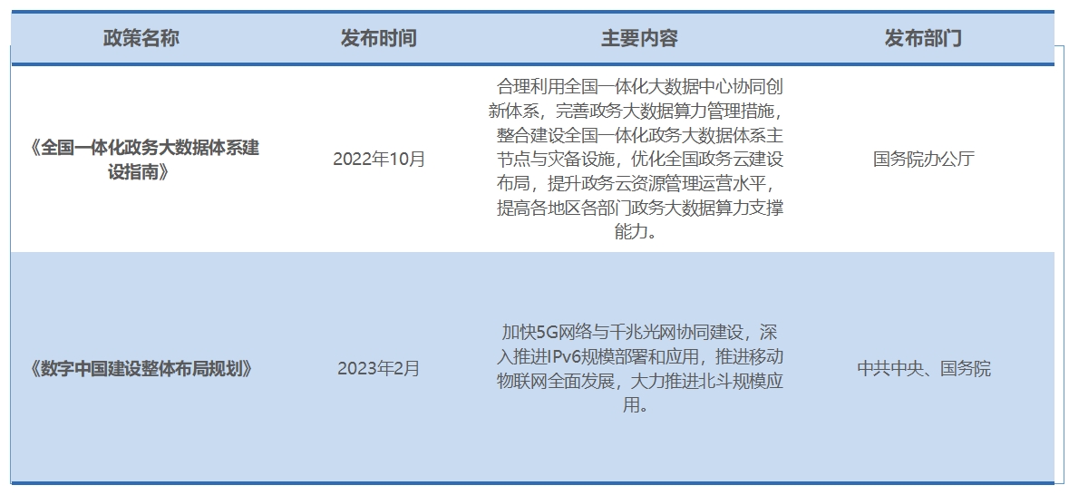 行业政策 行业政策