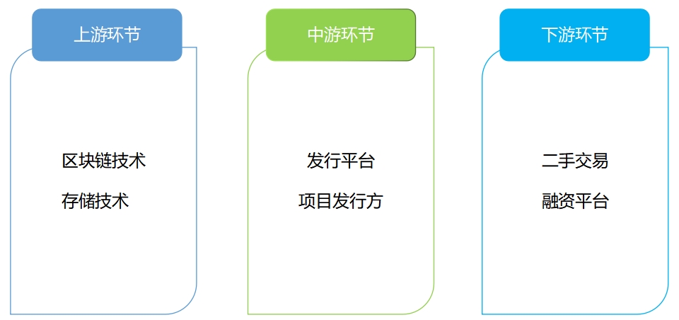 产业链全景 产业链全景