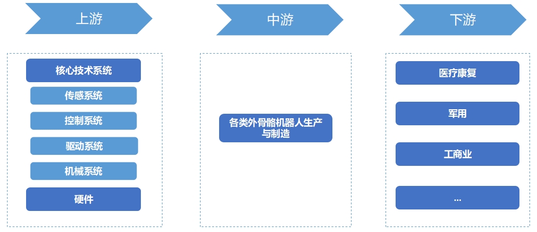 全球外骨骼机器人行业分析 全球外骨骼机器人行业分析