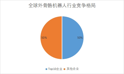 全球外骨骼机器人行业分析 全球外骨骼机器人行业分析