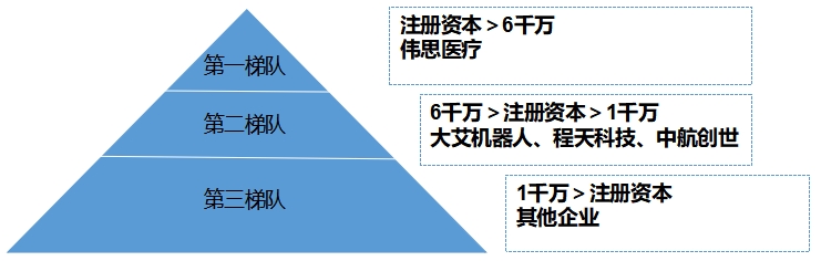中国外骨骼机器人行业竞争格局调研 中国外骨骼机器人行业竞争格局调研