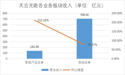 中国分布式光伏行业发展格局及重点企业调研