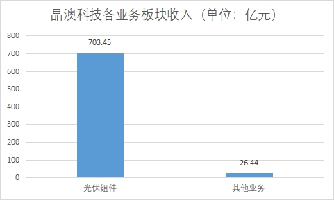 中国分布式光伏行业发展格局及重点企业调研