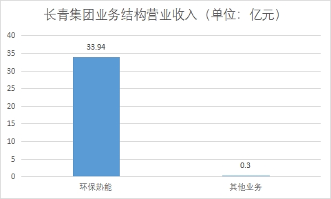 中国生物质能发电行业竞争格局及重点企业调查 中国生物质能发电行业竞争格局及重点企业调查
