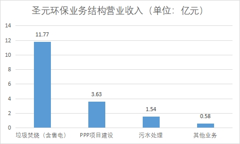 中国生物质能发电行业竞争格局及重点企业调查 中国生物质能发电行业竞争格局及重点企业调查