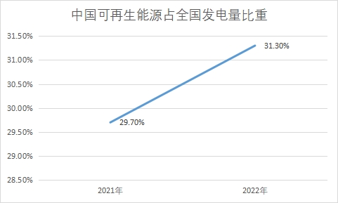 中国生物质能发电行业发展机遇及趋势预测