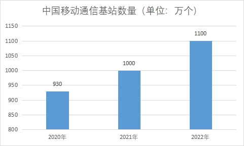 中国通信设备市场现状研究 中国通信设备市场现状研究