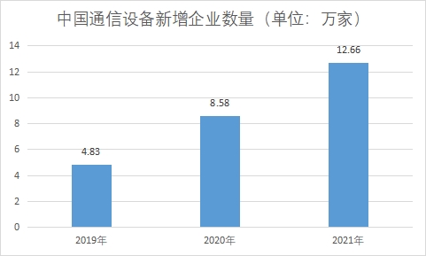 中国通信设备行业竞争格局及重点厂商研究