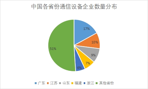 中国通信设备行业竞争格局及重点厂商研究