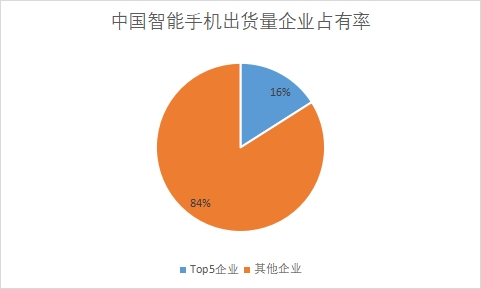 中国通信设备行业竞争格局及重点厂商研究