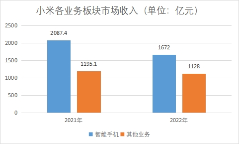 中国通信设备行业竞争格局及重点厂商研究