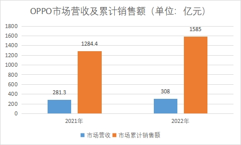 中国通信设备行业竞争格局及重点厂商研究