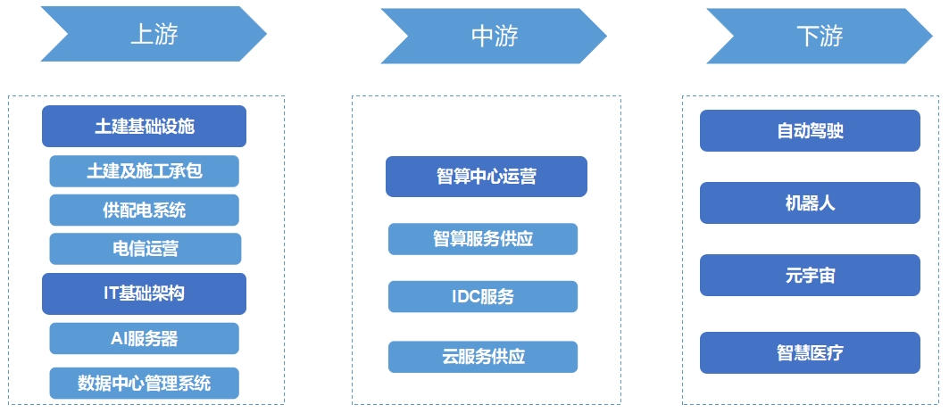 全球智算中心行业发展现状及前景分析