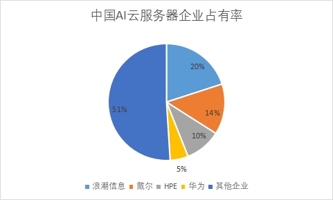 中国智算中心行业发展格局及重点企业调研