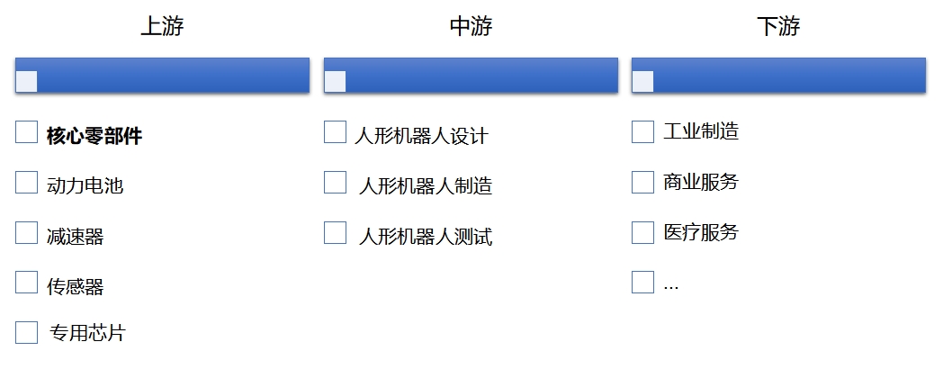 全球人形机器人行业发展现状及前景分析 全球人形机器人行业发展现状及前景分析