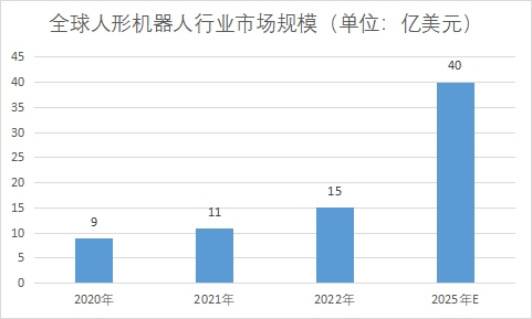 全球人形机器人行业发展现状及前景分析 全球人形机器人行业发展现状及前景分析