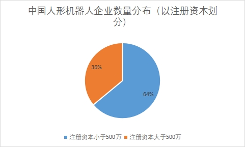 中国人形机器人市场现状研究报告 中国人形机器人市场现状研究报告
