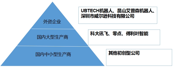 中国人形机器人行业竞争格局及重点企业调研 中国人形机器人行业竞争格局及重点企业调研