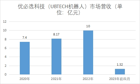 中国人形机器人行业竞争格局及重点企业调研 中国人形机器人行业竞争格局及重点企业调研