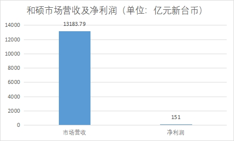 中国电子制造服务(EMS)行业竞争格局及重点企业调研 中国电子制造服务(EMS)行业竞争格局及重点企业调研