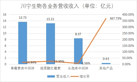 中国抗生素行业竞争格局及重点企业研究