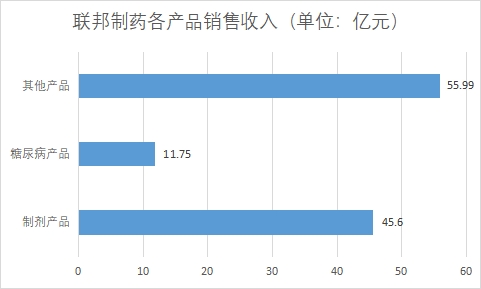 中国抗生素行业竞争格局及重点企业研究