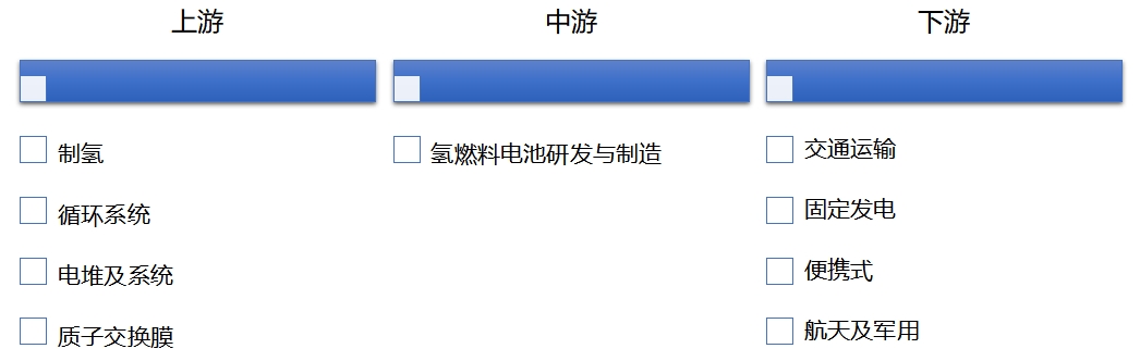 全球氢燃料电池行业发展现状及前景分析报告 全球氢燃料电池行业发展现状及前景分析报告