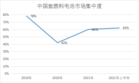 中国氢燃料电池行业竞争格局及重点企业调研报告 中国氢燃料电池行业竞争格局及重点企业调研报告