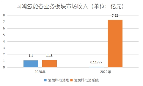 中国氢燃料电池行业竞争格局及重点企业调研报告 中国氢燃料电池行业竞争格局及重点企业调研报告