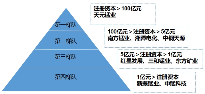 中国锰业行业竞争格局及重点企业经营情况调研