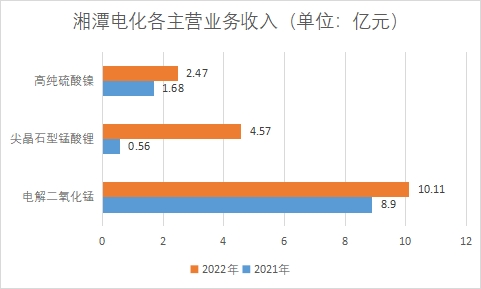 中国锰业行业竞争格局及重点企业经营情况调研