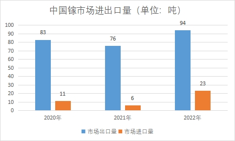 中国镓市场研究 中国镓市场研究