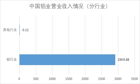 中国镓行业发展格局及重点企业调研
