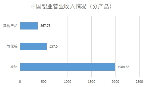 中国镓行业发展格局及重点企业调研