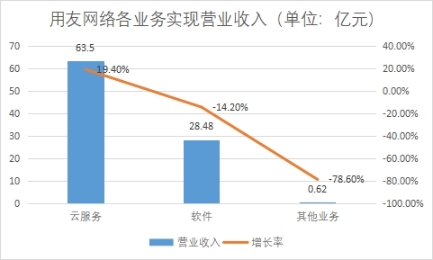 中国SaaS(软件即服务)行业竞争格局及重点企业经营情况 中国SaaS(软件即服务)行业竞争格局及重点企业经营情况